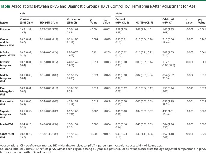 graphic file with name NEUROLOGY2019029025TT1.jpg