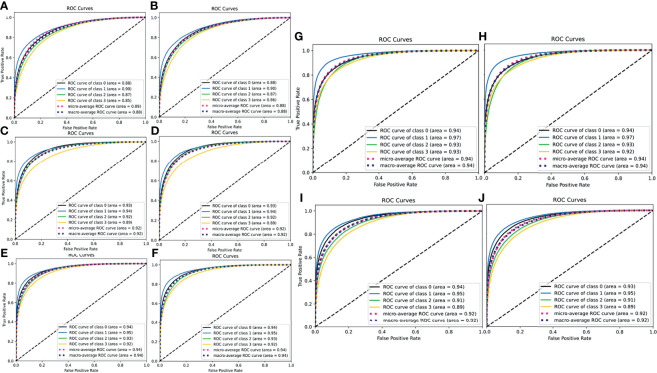 Figure 3