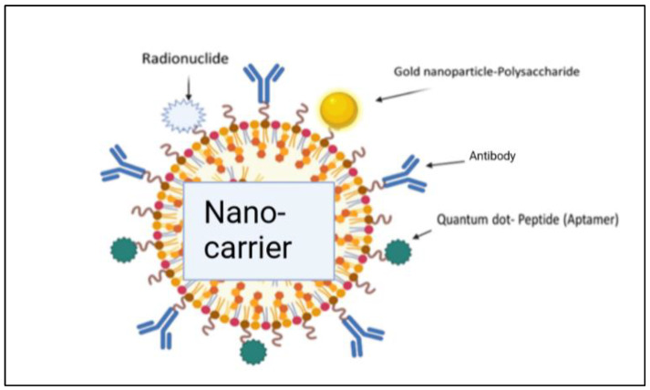 Figure 10