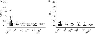 FIG. 4.