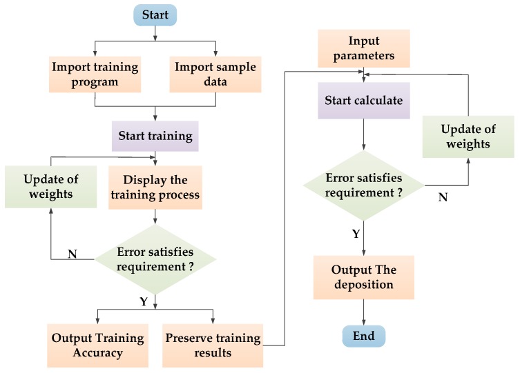 Figure 17