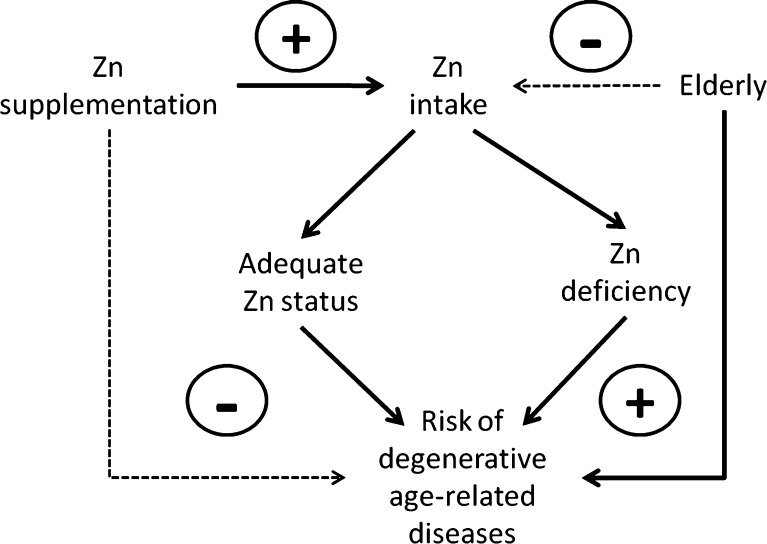 Fig. 2