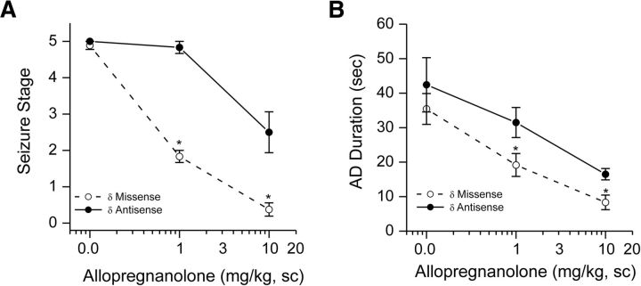 Figure 10.