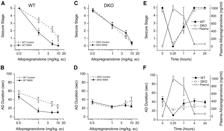 Figure 9.