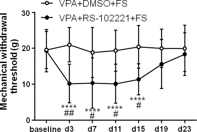 Fig. 7.