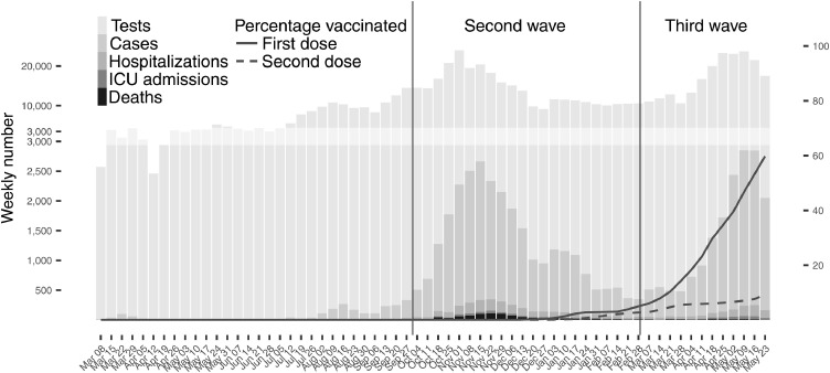 Figure 1: