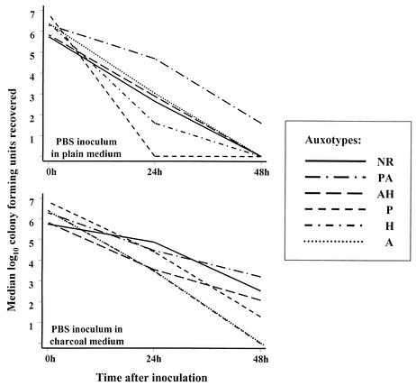 FIG. 1.