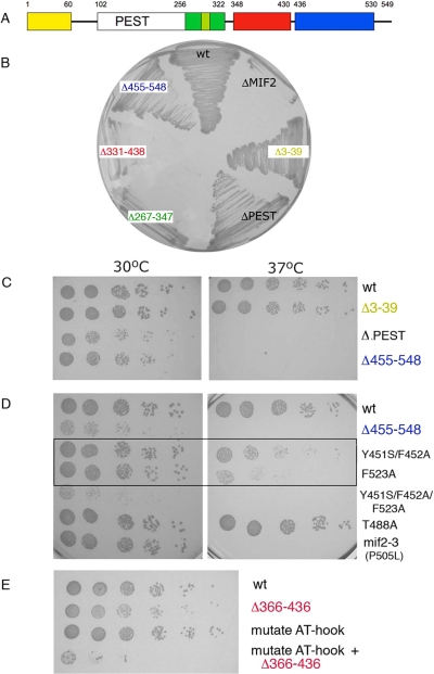 Figure 2.