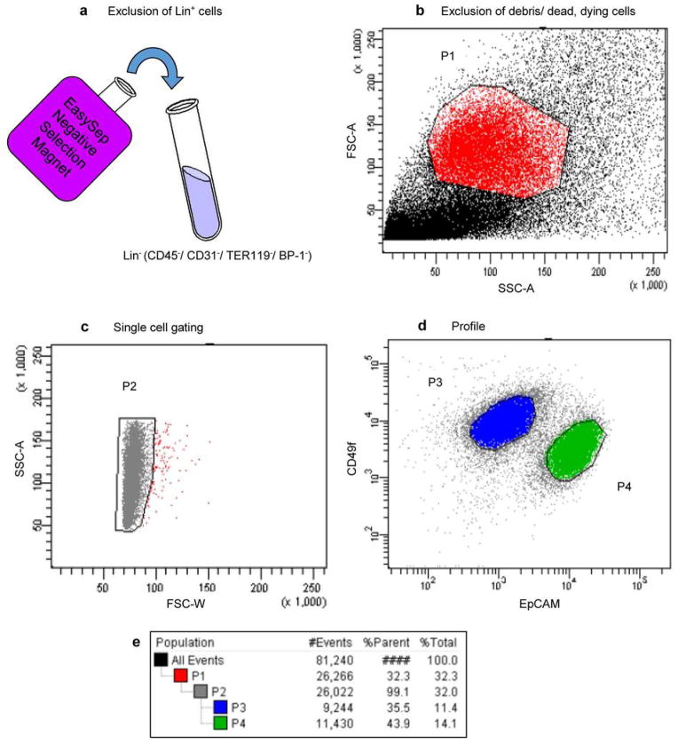 Extended Data Figure 1