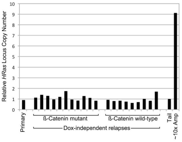 Extended Data Figure 8