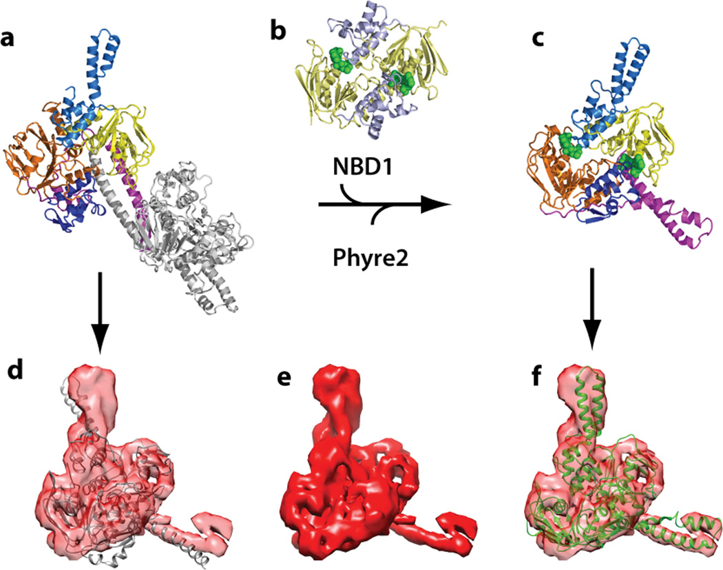 Figure 4