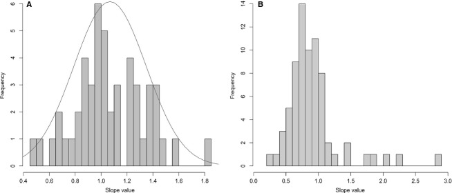 Fig 10