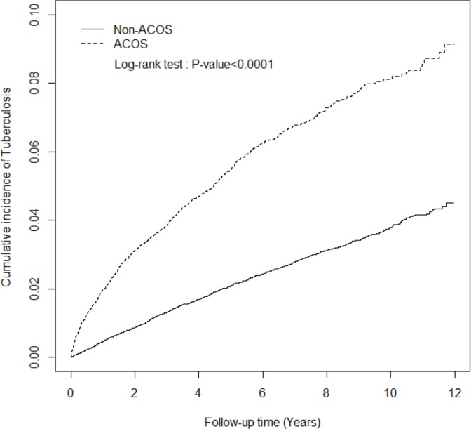 Fig 2