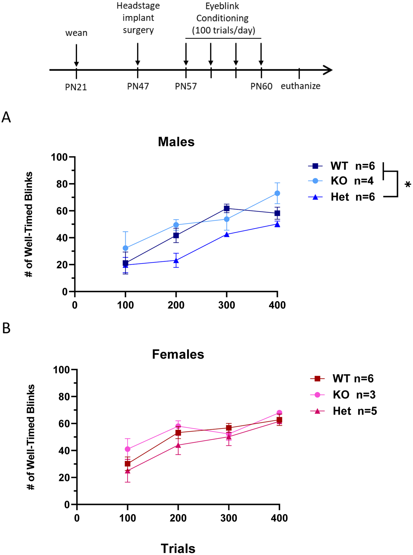 Figure 9: