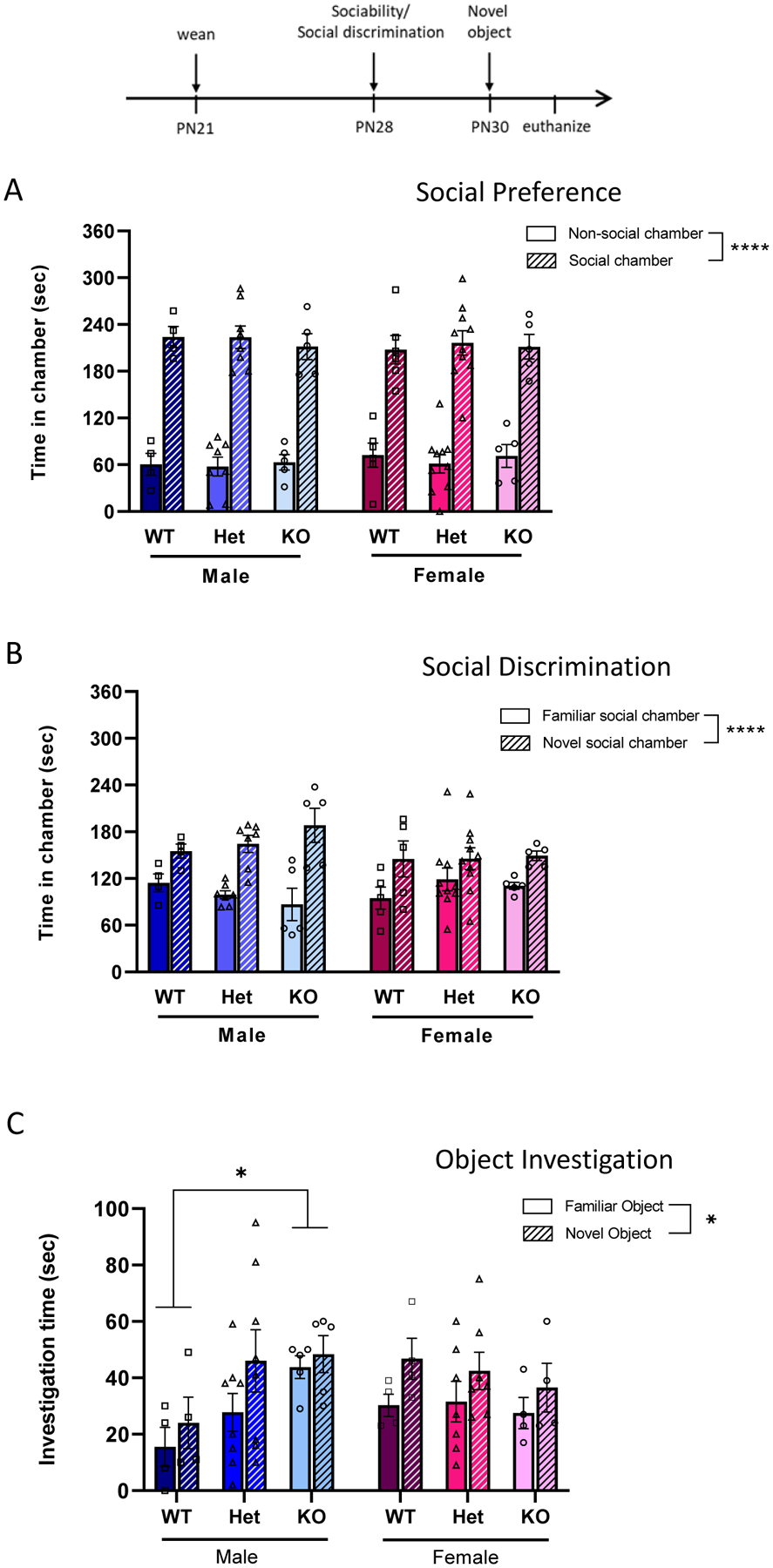 Figure 10: