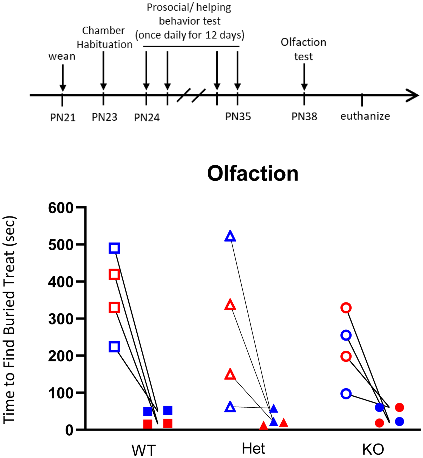 Figure 7: