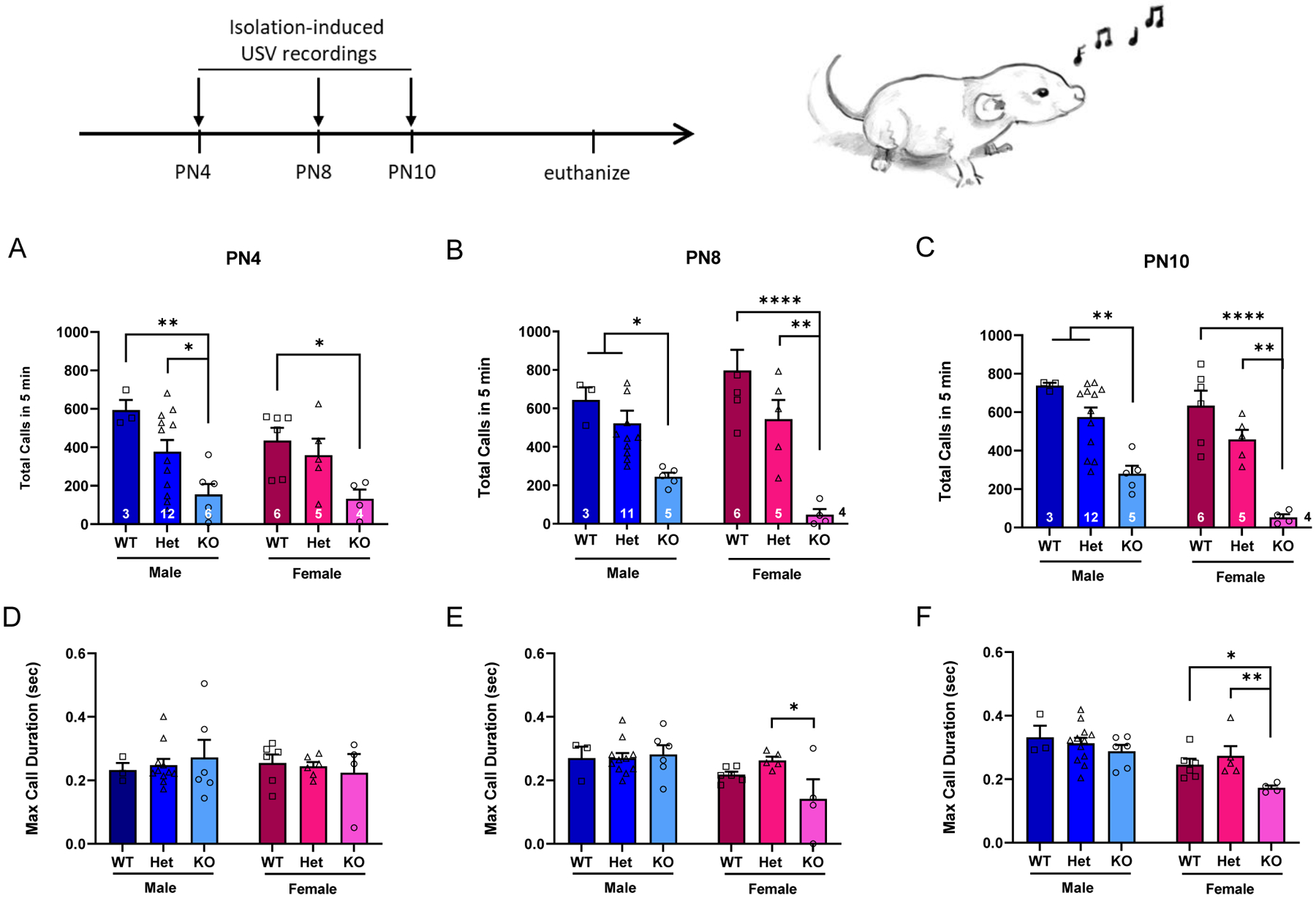 Figure 2: