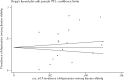 Figure5