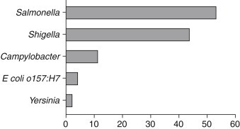 Figure 39-1
