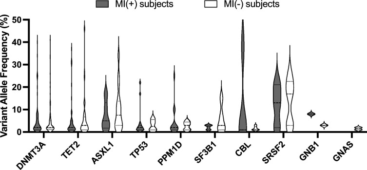 Figure 1—figure supplement 1.