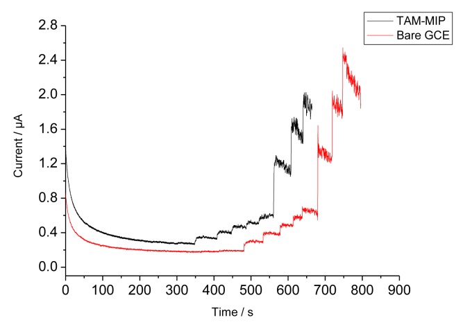 Figure 5.