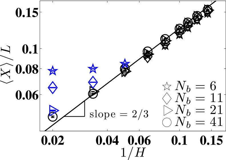 FIG. 9.