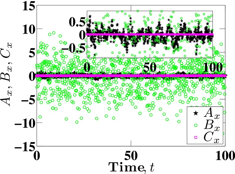 FIG. 1.