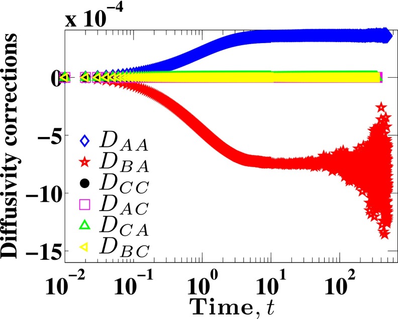 FIG. 3.