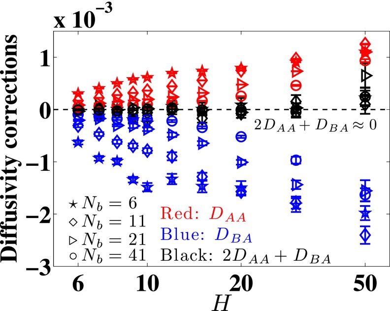 FIG. 7.