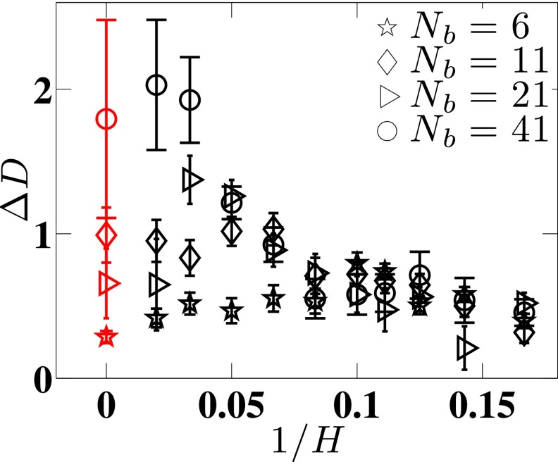 FIG. 8.