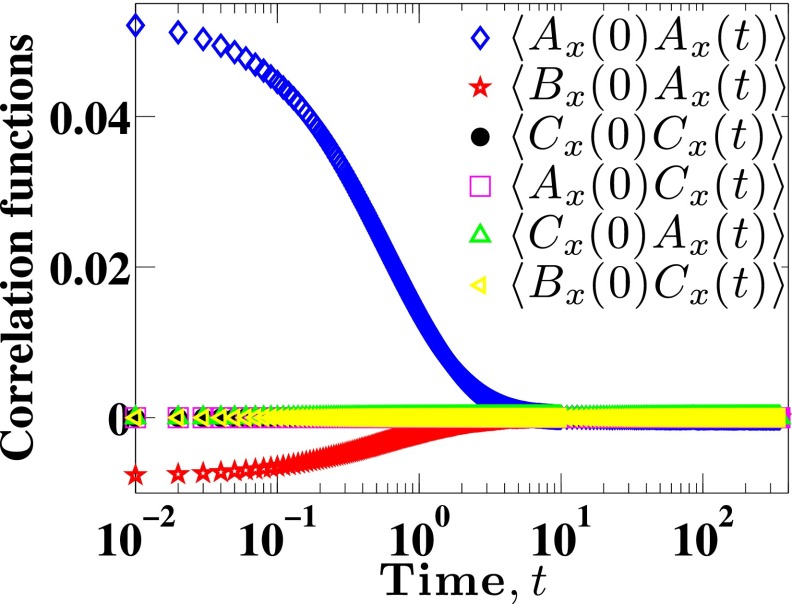 FIG. 2.