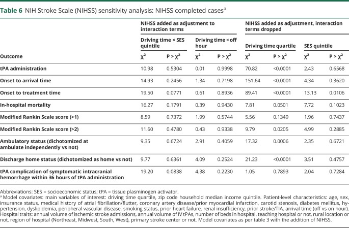 graphic file with name NEUROLOGY2018923300TT6.jpg