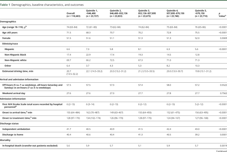 graphic file with name NEUROLOGY2018923300TT1.jpg