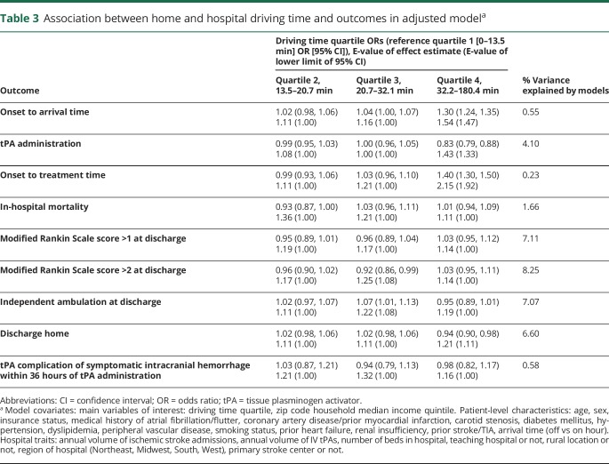 graphic file with name NEUROLOGY2018923300TT3.jpg