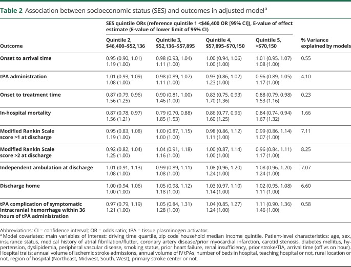 graphic file with name NEUROLOGY2018923300TT2.jpg