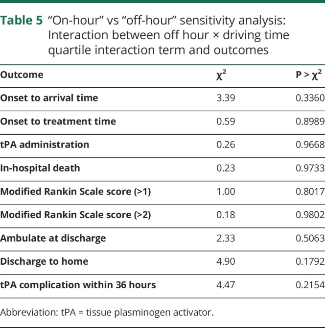 graphic file with name NEUROLOGY2018923300TT5.jpg