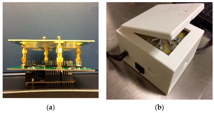 Figure 3