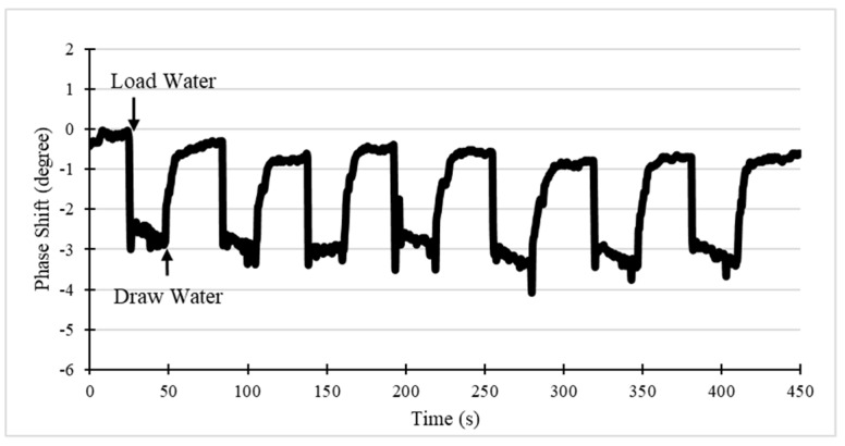 Figure 9