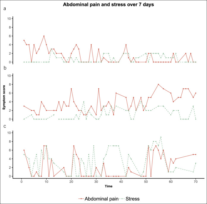 Figure 3.