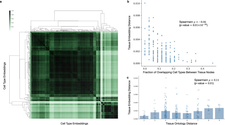 Extended Data Fig. 6