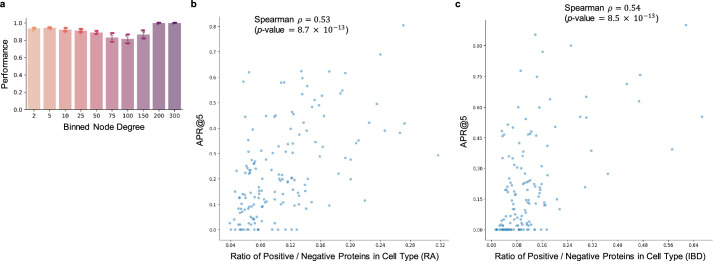 Extended Data Fig. 9