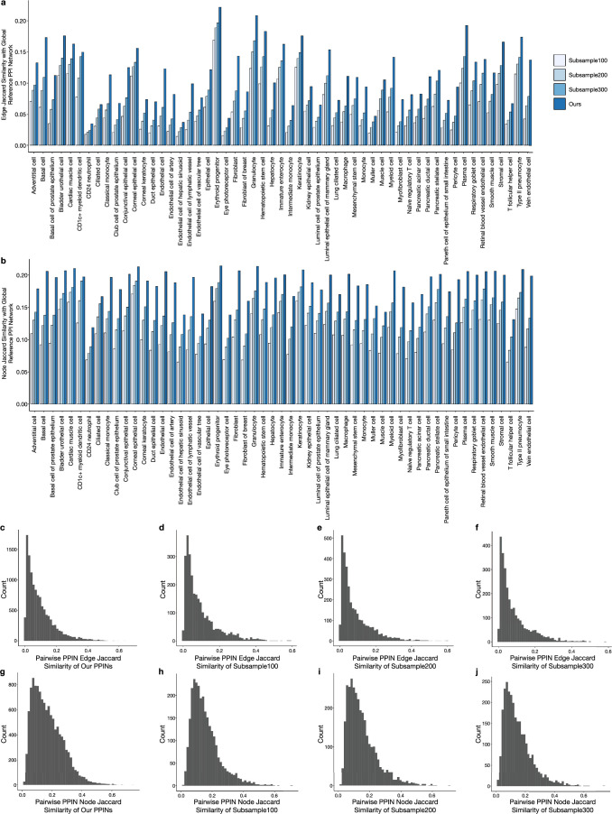 Extended Data Fig. 2