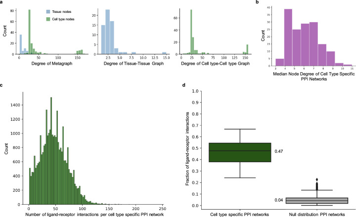 Extended Data Fig. 1