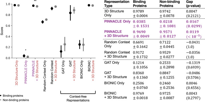 Extended Data Fig. 7