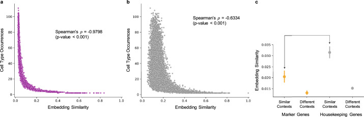 Extended Data Fig. 5