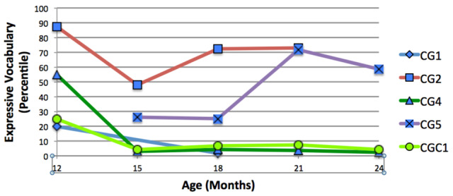 Figure 3. 