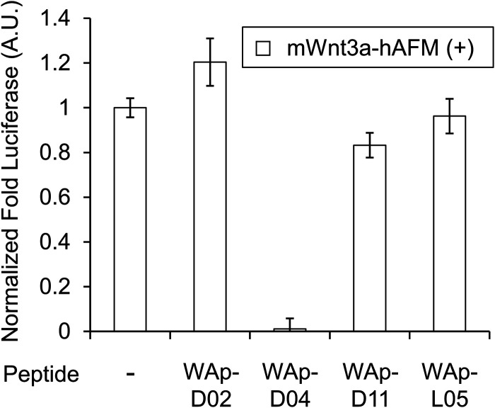 Fig. 3