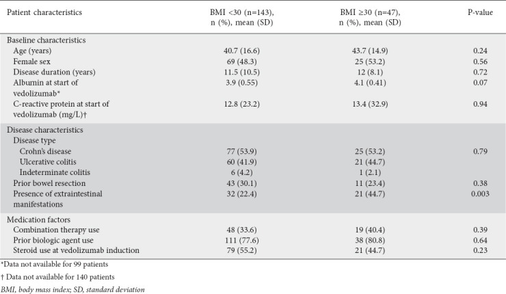 graphic file with name AnnGastroenterol-35-275-g002.jpg