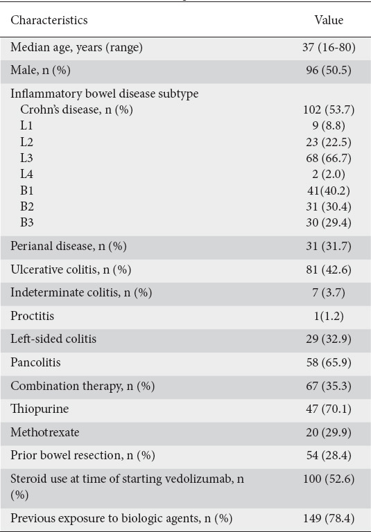 graphic file with name AnnGastroenterol-35-275-g001.jpg