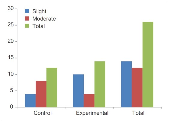 Figure 21